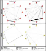The trajectories of online mental health information seeking: Modeling search behavior before and after completion of self-report screens